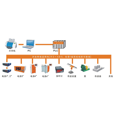 最简洁快捷的智能化电源联网系统